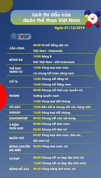 Lịch thi đấu sau ngày khai mạc SEA Games 30 của Đoàn thể thao Việt Nam