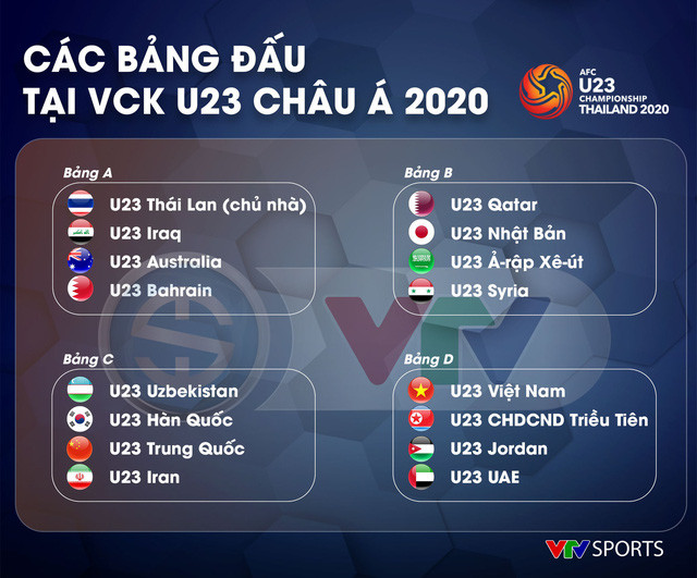 Lịch thi đấu VCK U23 châu Á 2020 của U23 Việt Nam tại bảng D
