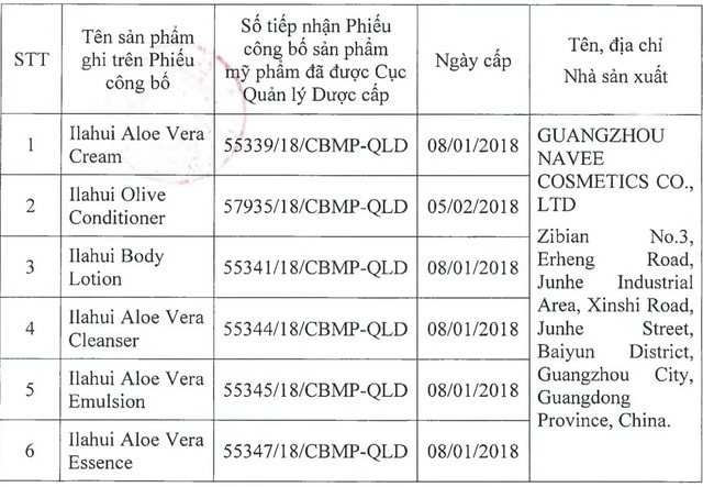 Thu hồi 6 mỹ phẩm nhập khẩu từ Trung Quốc