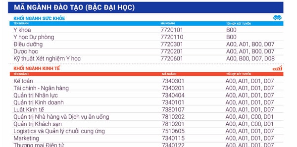 Trường ĐH Nguyễn Tất Thành dự kiến tuyển sinh thêm 3 ngành mới