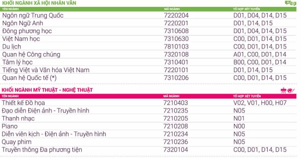 Trường ĐH Nguyễn Tất Thành dự kiến tuyển sinh thêm 3 ngành mới