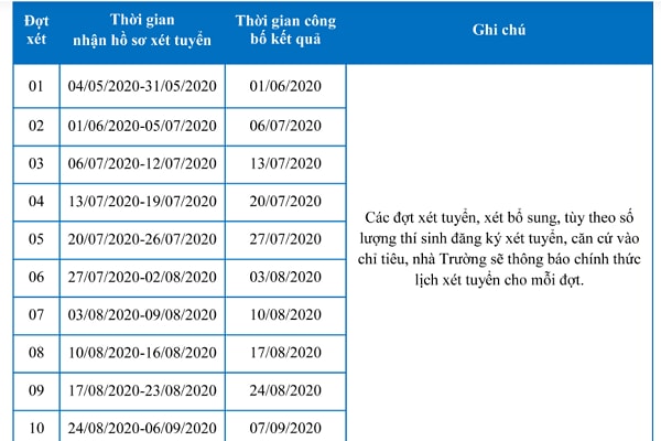 Trường ĐH Nguyễn Tất Thành dự kiến tuyển sinh thêm 3 ngành mới