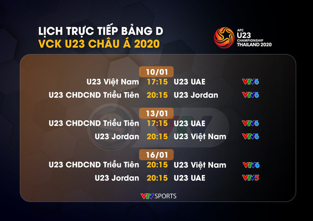 Đình Trọng, Nhâm Mạnh Dũng bị gạch tên khỏi danh sách U23 Việt Nam dự VCK U23 châu Á 2020