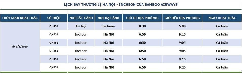 Bay thẳng Hà Nội – Incheon (Hàn Quốc) từ 491.000 VNĐ với Bamboo Airways