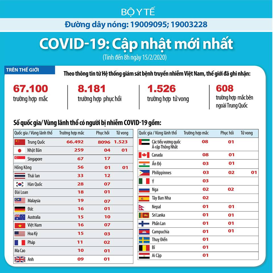 Phát hiện ca nhiễm Covid-19 đầu tiên tại châu Phi