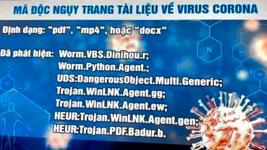 Công an Hà Nội cảnh báo phát tán mã độc ẩn dưới các tập tài liệu về virus Covid-19