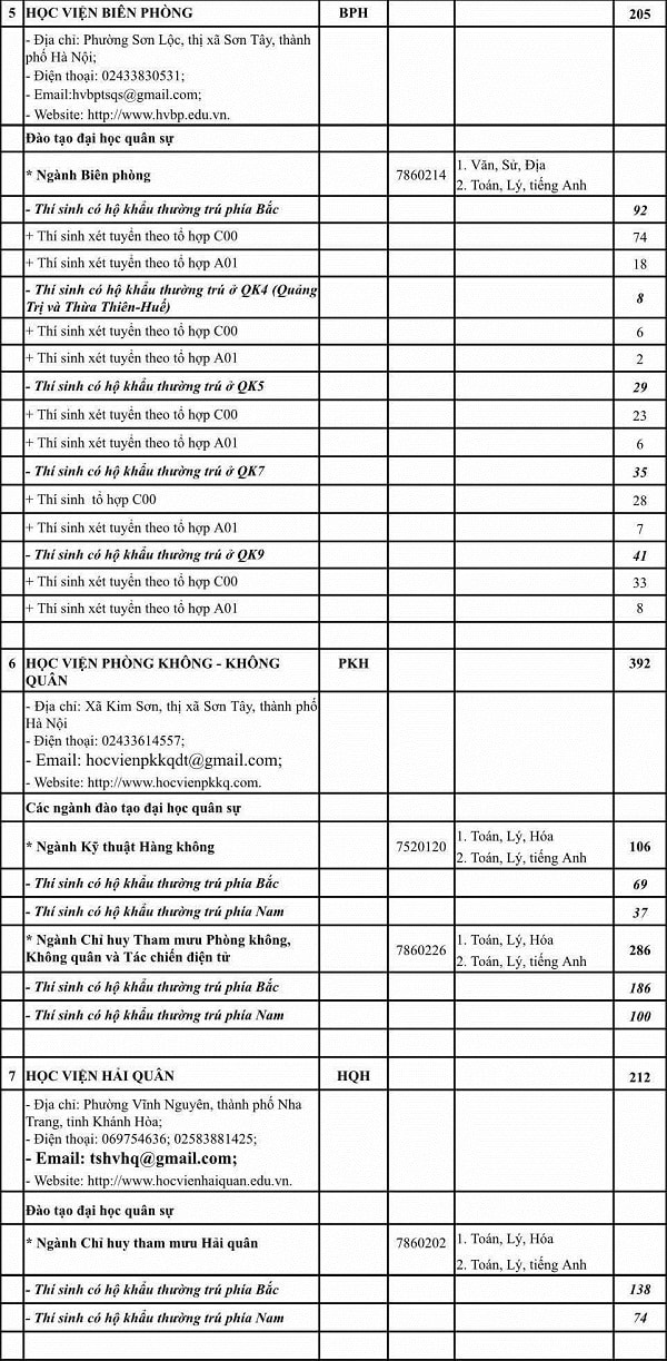 Các trường quân đội năm 2020 tuyển sinh như thế nào?