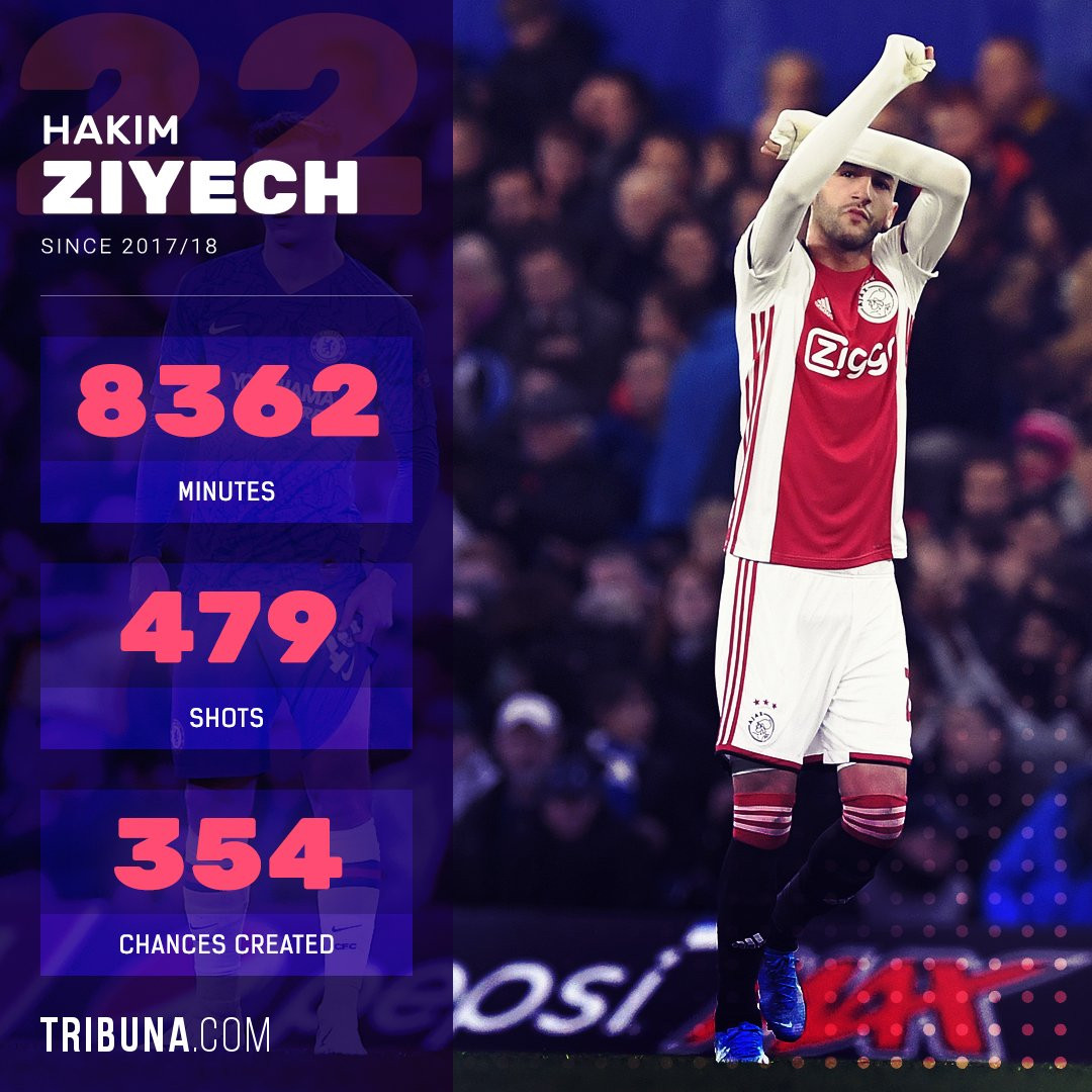 Hakim Ziyech đạt thỏa thuận với Chelsea