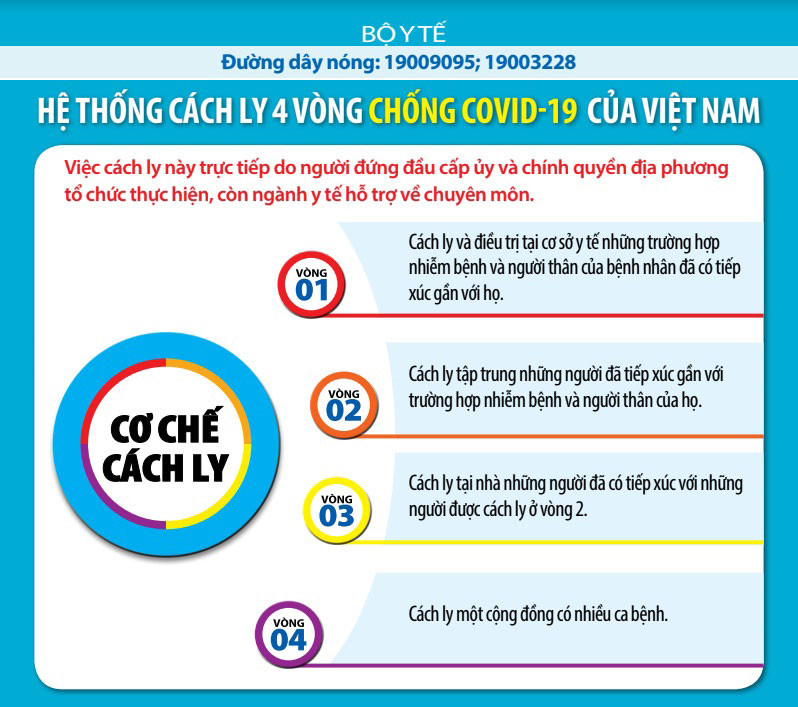 Thông tin về 53 trường hợp mắc COVID-19 tại Việt Nam