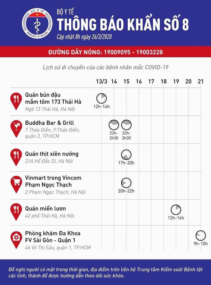 Thông báo khẩn của Bộ Y tế: Tìm người đến các quán ăn ở Hà Nội, TP. HCM