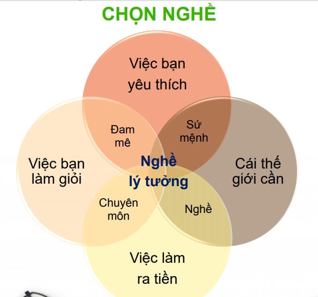 Ra mắt cẩm nang “Tư vấn hướng nghiệp” cho học sinh THPT