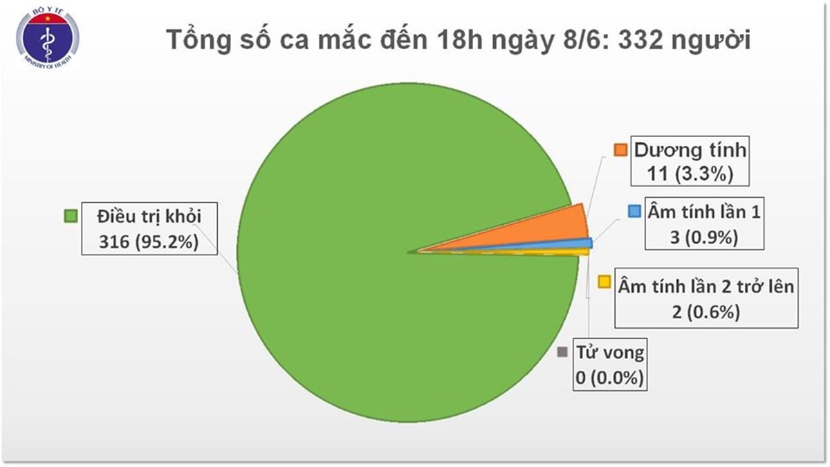 Thêm 1 ca mới mắc Covid-19, được cách ly ngay khi nhập cảnh