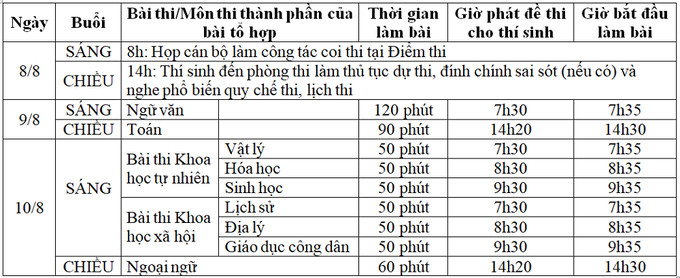 Hà Nội huy động 10.000 giáo viên tham gia phục vụ kỳ thi tốt nghiệp THPT 2020
