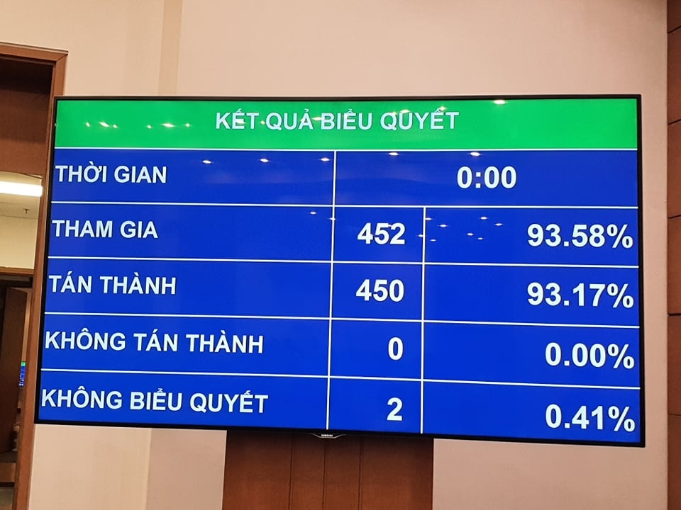 Thông qua Nghị quyết về phê chuẩn quyết toán NSNN năm 2018; Luật PPP