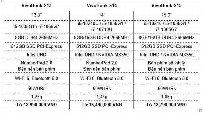 ASUS ra mắt VivoBook S thế hệ mới cùng dự án   “Tôi là tâm điểm” dành riêng cho Gen Z