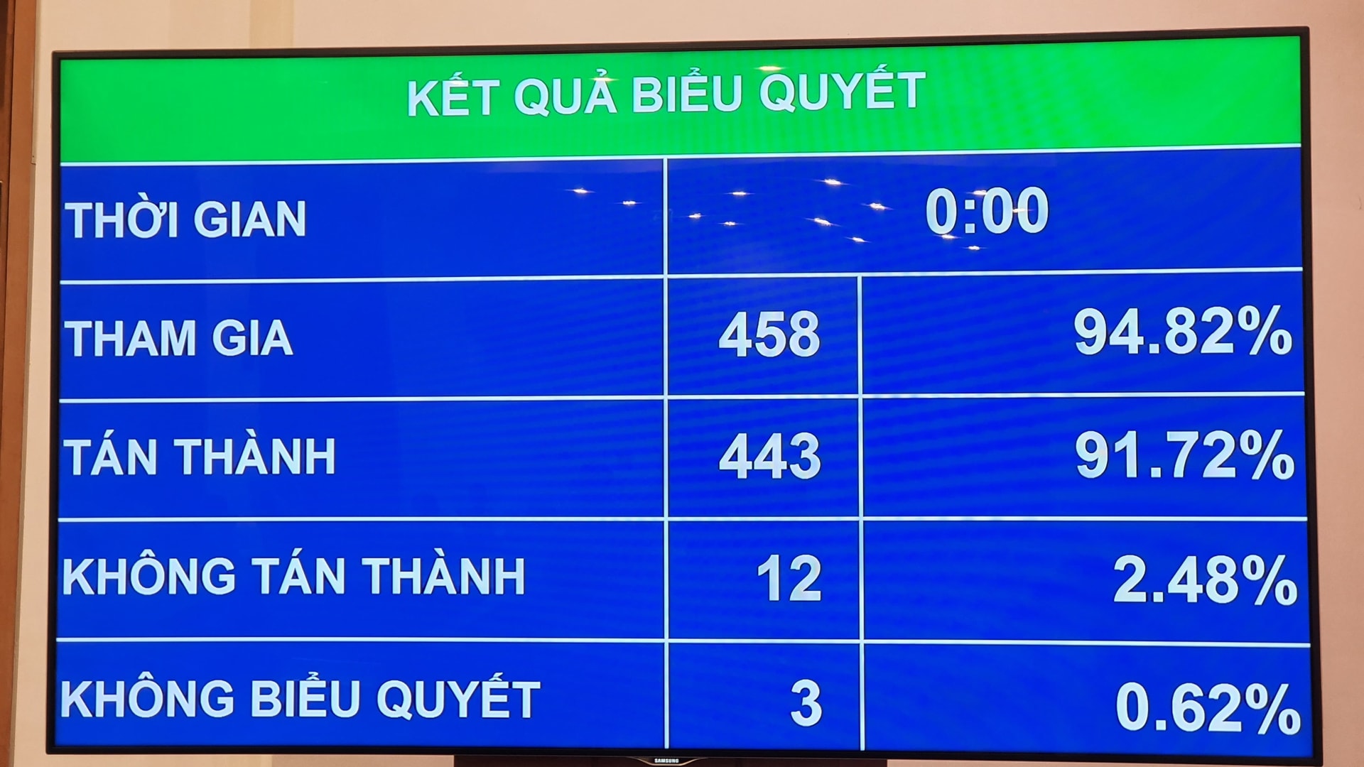 Quốc hội đồng ý bổ sung hơn 23.400 tỷ đồng đầu tư 3 đoạn tuyến cao tốc Bắc - Nam