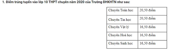 Điểm trúng tuyển vào lớp 10 trường THPT chuyên khoa học Tự nhiên