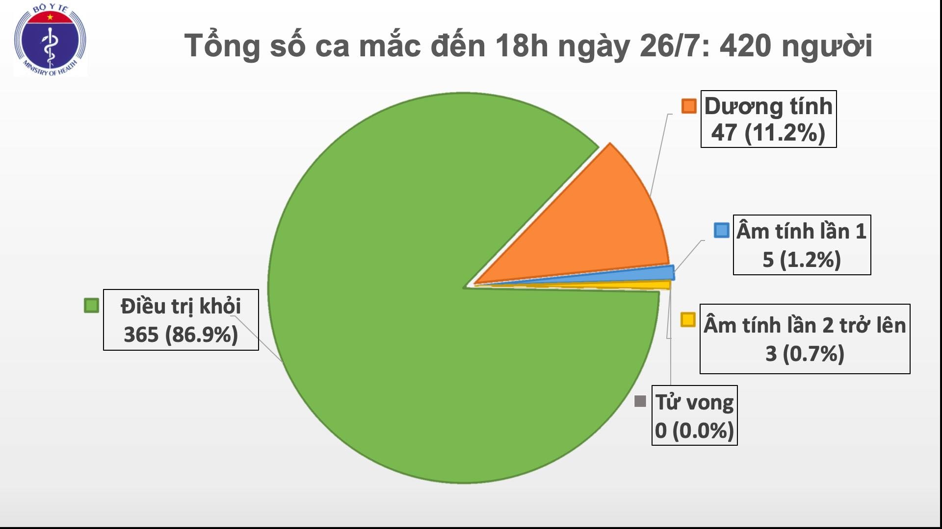 Thêm 2 ca mắc Covid-19 cộng đồng tại Quảng Ngãi, Đà Nẵng