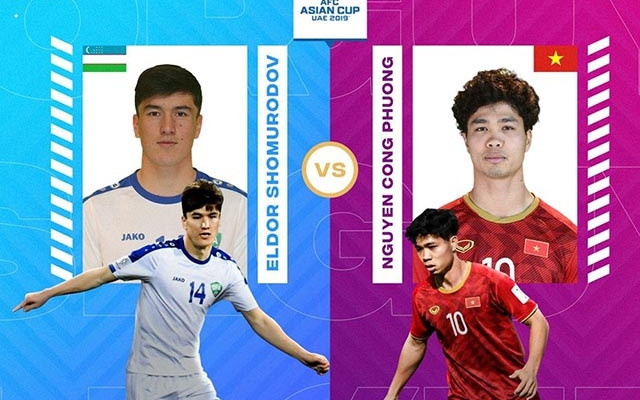 Công Phượng hụt giải Cầu thủ được yêu thích nhất Asian Cup 2019