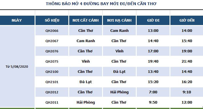 Từ 5/8, Bamboo Airways khai trương 4 đường bay kết nối Cần Thơ với Hải Phòng, Cam Ranh, Đà Lạt và Vinh, giá vé từ 49.000 đồng 