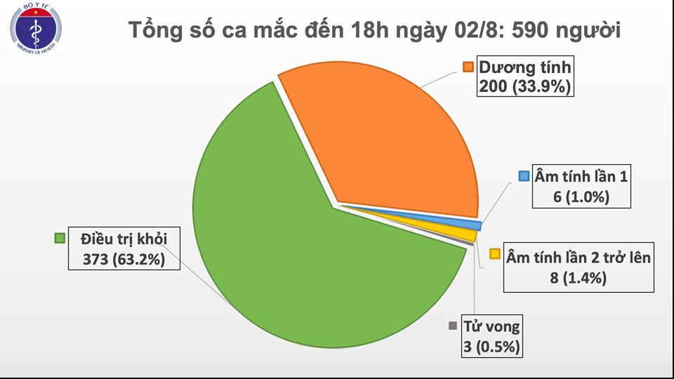 TP.HCM, Quảng Ngãi ghi nhận thêm 2 ca mắc Covid-19 liên quan đến Đà Nẵng