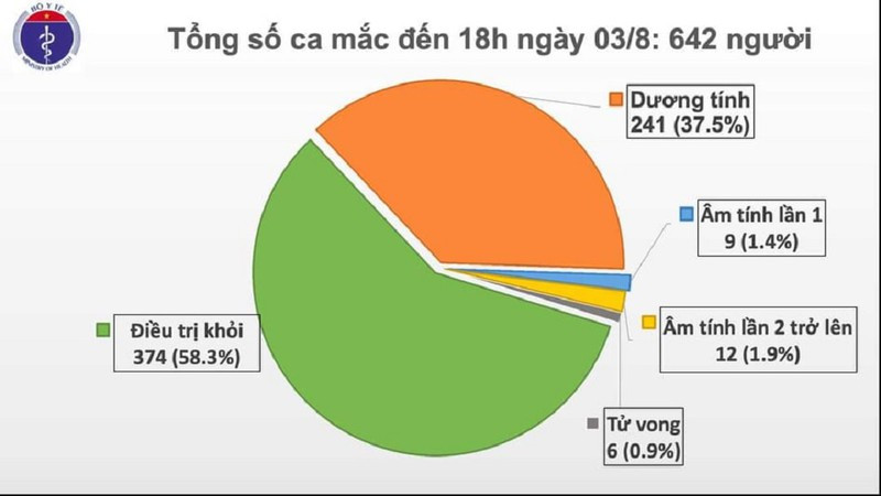 Thêm 21 ca nhiễm Covid-19 mới ở Đà Nẵng, Quảng Nam