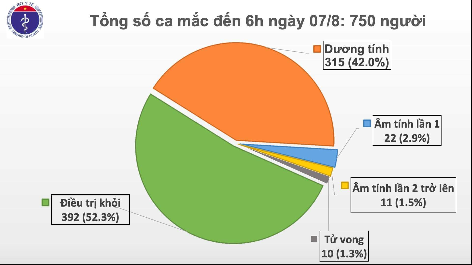 Thanh Hóa, Quảng Trị ghi nhận ca nhiễm Covid-19 cộng đồng