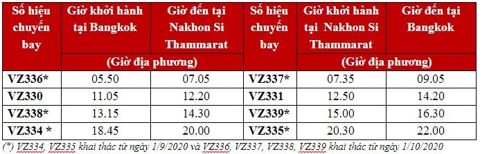 Vietjet khai trương đường bay nội địa thứ 10 tại Thái Lan, kết nối thủ đô Băng Cốc và Nakhon Si Thammarat