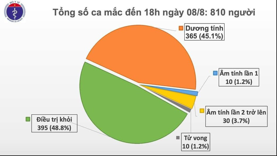 Việt Nam ghi nhận thêm 21 ca mắc Covid-19