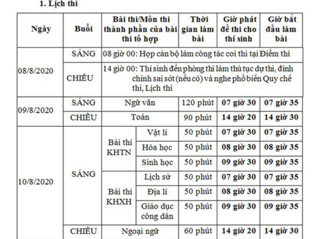 867.000 thí sinh bắt đầu thi tốt nghiệp THPT môn Văn trong dịch Covid-19 - 6