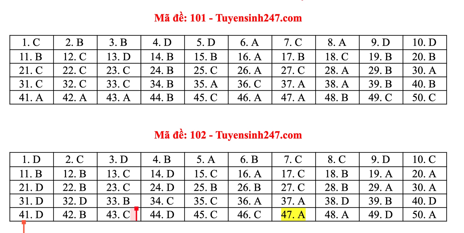 Gợi ý đáp án các mã đề thi môn Toán kỳ thi tốt nghiệp THPT năm 2020