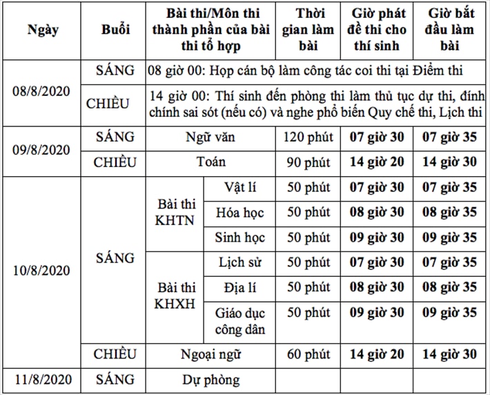 Thí sinh hứng khởi bước vào ngày thi thứ 2