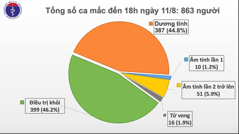 Thêm 16 ca mắc Covid-19 ở Đà Nẵng, Quảng Nam, Quảng Trị