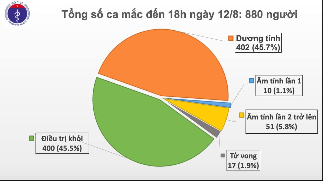 Thêm 14 ca mắc Covid-19, 1 ca ở Hà Nội chưa rõ nguồn lây