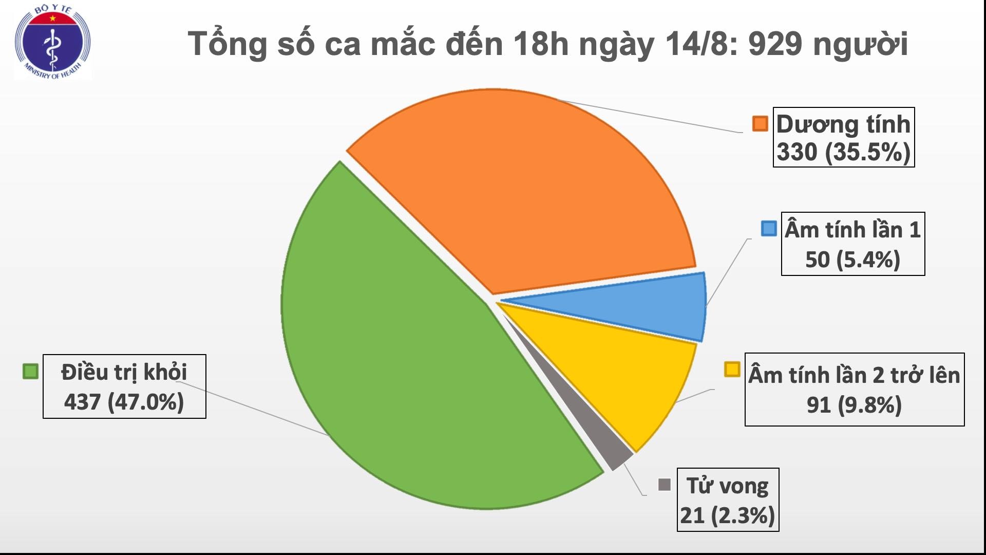 Thêm 18 ca mắc Covid-19, 1 ca nhập cảnh trái phép từ Trung Quốc