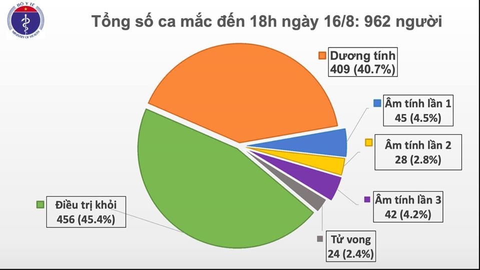 Ghi nhận 11 ca mắc Covid-19 mới, Hà Nội thêm 1 bệnh nhân