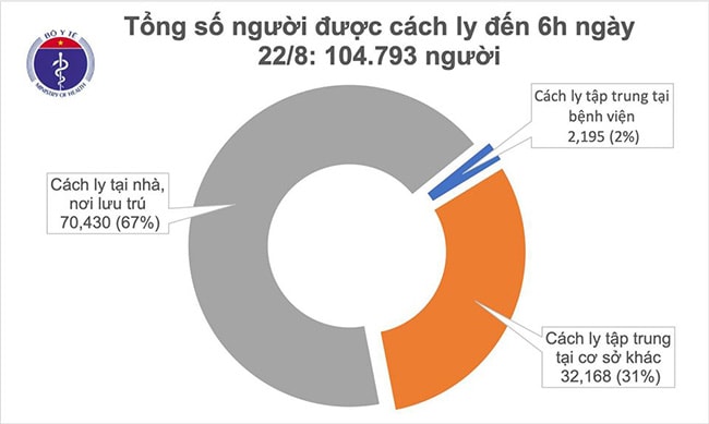 Dịch Covid-19: Sáng 22/8, Việt Nam không có ca mắc mới, thêm 2 người khỏi bệnh