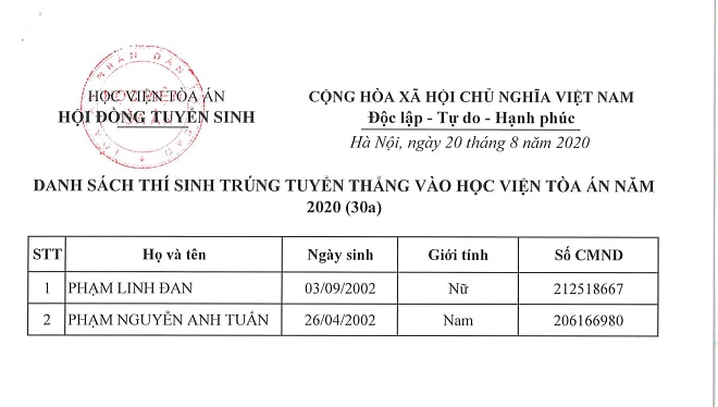 Lộ diện 16 thí sinh đầu tiên trúng tuyển vào Học viện Tòa án năm 2020