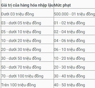 Bán hàng xách tay có thể bị phạt đến 200 triệu đồng - Ảnh 1.