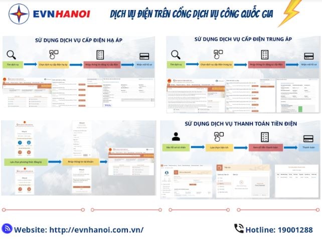 Điện lực Thủ đô: Áp dụng nền tảng số trong dịch vụ khách hàng