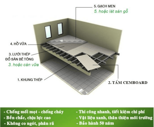 cemboard-thai-lan-109-1-ngoisaovn-w600-h495 2