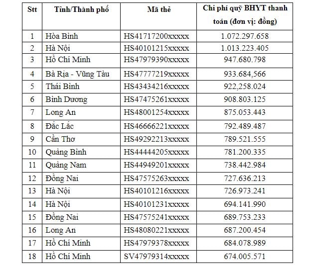 Triển khai hiệu quả chính sách BHYT học sinh, sinh viên năm học 2020-2021