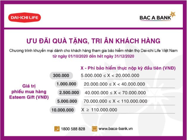 Ưu đãi quà tặng, BAC A BANK tri ân khách hàng tham gia bảo hiểm nhân thọ Dai-ichi Life Việt Nam
