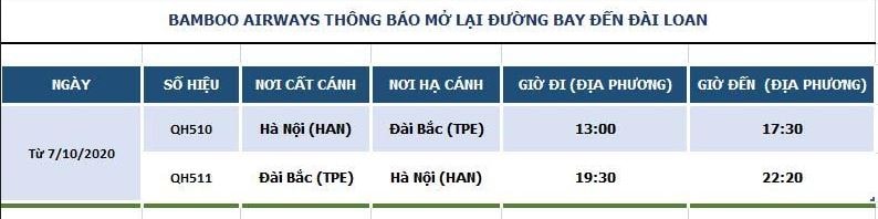 Bamboo Airways khai thác chuyến bay thẳng thường lệ Hà Nội – Đài Bắc (Đài Loan) đầu tiên sau dịch