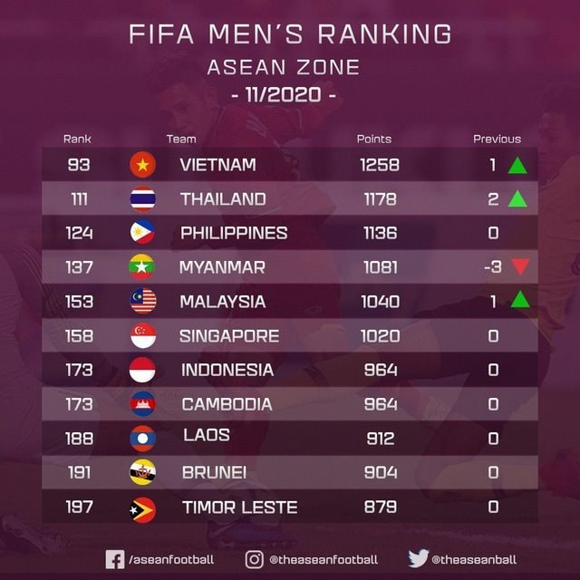 bangxephangfifa-16064816981201413217847-1606490382682.jpg