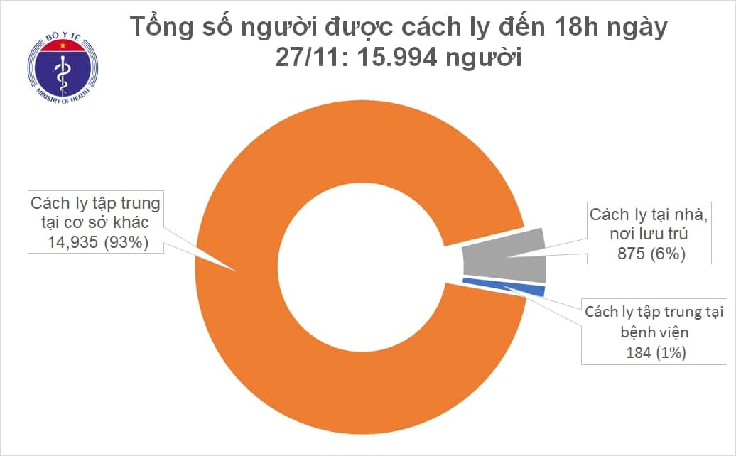 Tối 27/11, Việt Nam thêm 8 ca mắc Covid-19 - 2