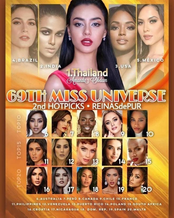 bảng xếp hạng Miss Universe 2020 9