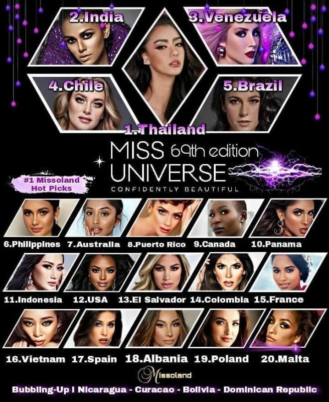 bảng xếp hạng Miss Universe 2020 3