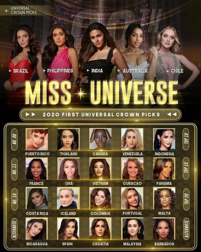 bảng xếp hạng Miss Universe 2020 4