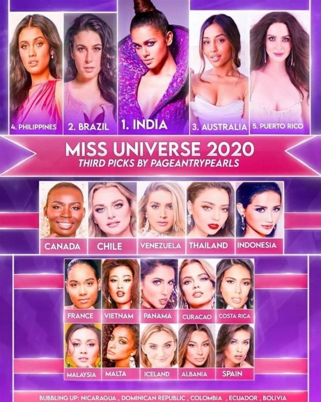 bảng xếp hạng Miss Universe 2020 6